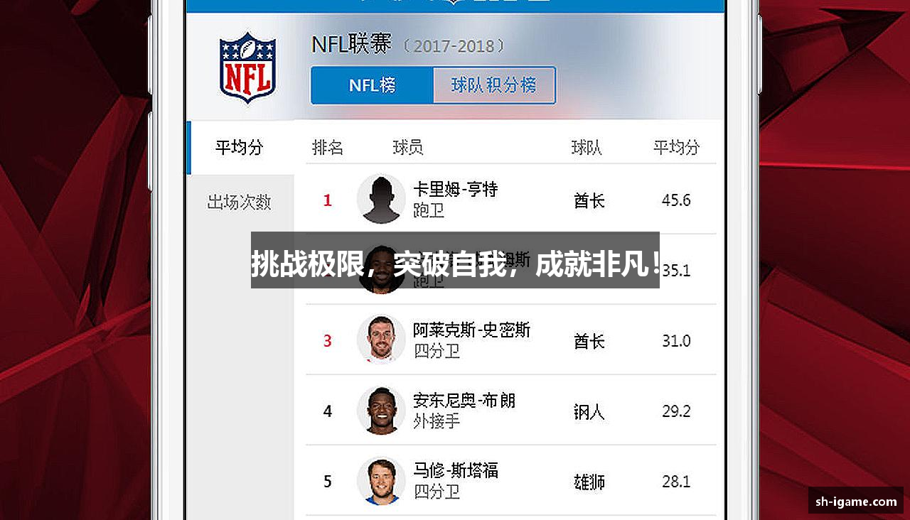 挑战极限，突破自我，成就非凡！